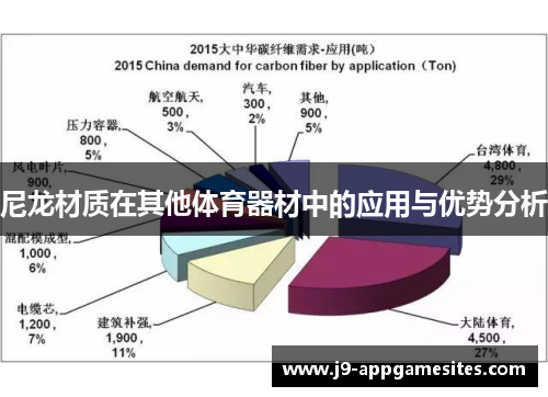 尼龙材质在其他体育器材中的应用与优势分析