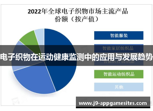 电子织物在运动健康监测中的应用与发展趋势
